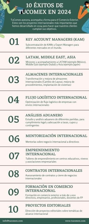 HITOS TUCOMEX EN 2023